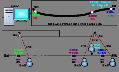 始兴县巡更系统八号